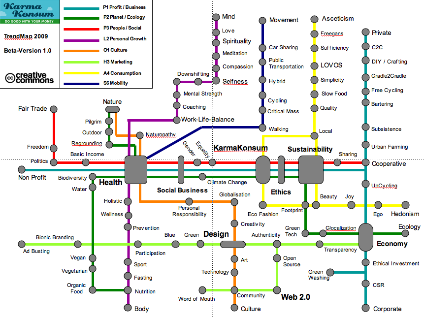 Karmakonsum Trendmap 2009 V10 in 